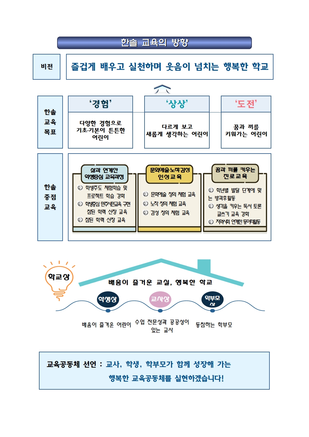 빈 문서 1001